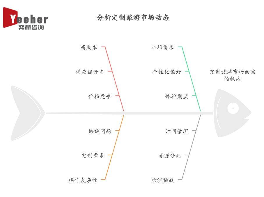025年定制旅游市场澳门新葡京全面分析2(图2) 025年定制旅游市场澳门新葡京全面分析2(图2)